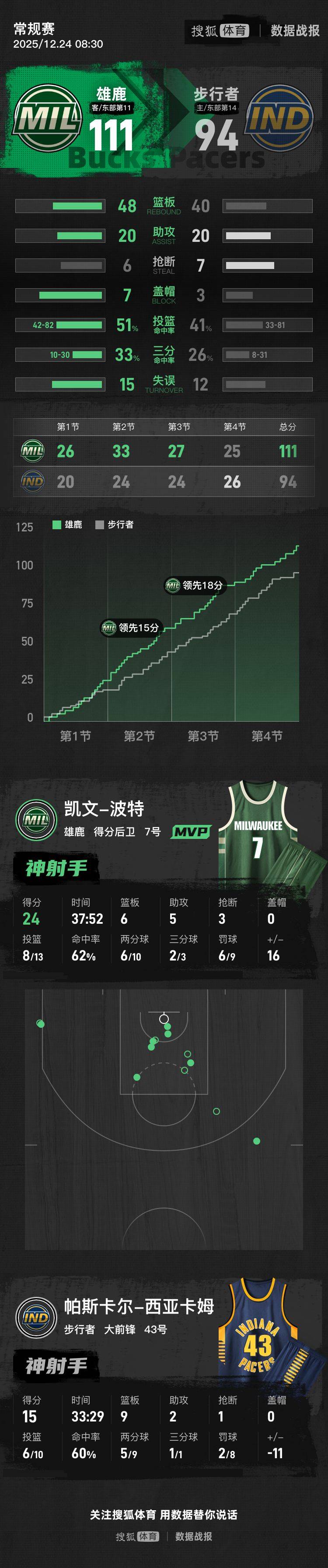 西亚卡姆在IG比赛中大胜，逆转引发热议！的简单介绍